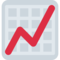 Chart Increasing emoji on Twitter